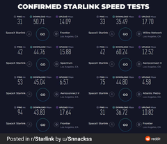 Starlink Beta testleri hız sonuçları