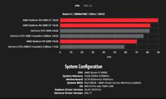 NVIDIA RTX 3000 Serisi [ANA KONU]