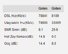 Tarife Değişikliği Hakkında // Ne Hız Alırım?