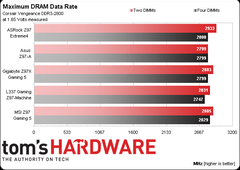  Anakart yardımmmm ASUS MU GİGABYTE MI YOKSA MSI MI ??