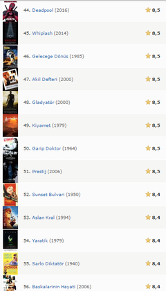 Deadpool IMDb Top 250 listesinde ilk 50'de | DonanımHaber Forum