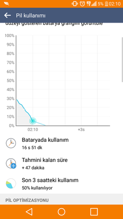  LG G3 6.0 MARSHMASLLOW BATARYA SÜRESİ HAKKINDA YORUMLARINIZ ?(EKRAN GÖRÜNTÜLERİ İÇERDE>>)