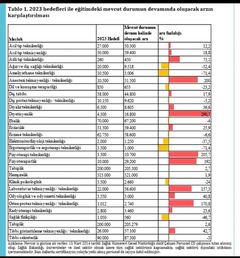  Diyetisyenlik hakkında bilgi ?