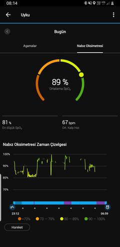 Garmin Akıllı Saat