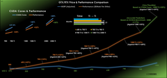 NVIDIA RTX 2000 Serisi [ANA KONU] | 2060 & 2060S // 2070 & 2070S // 2080 & 2080S & 2080Ti