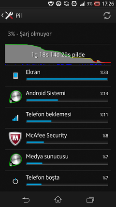  XPERIA Z KULLANICILAR KULÜBÜ