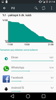  Nexus 5 Android L ile Birlikte Efsane Batarya Performansı