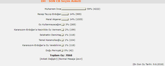 DH - SON Meclis Seçim Anketi