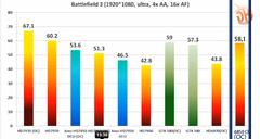  PowerColor AX6850 1GBD5-DH  CrossFire - Kullanıcı İncelemesi(1 GHZ)