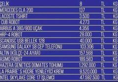 🔥 Dolar 32,21 - Euro 34,68 - Altın 2.435 | 11 NİSAN🔥