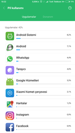 Xiaomi Mi Max 2 Pil kullanım testi (performans ve deneyimleri) ve  Şarj olma süresi