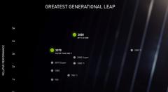 Rtx 3070'in 2080 Ti'den performanslı olduğu bilgisi nerede verildi ?