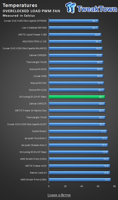 ID-Cooling SE-224-XT Siyah CPU Soğutucu İncelemesi