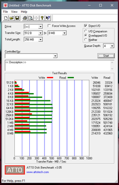 SanDisk ULTRA PLUS 256GB SSD [inceleme] | SanDisk SSD [ANA KONU]