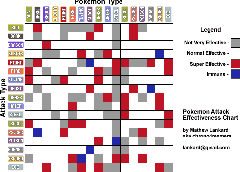 Topluluk-Pokemon vortex-v4 Türkiye