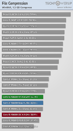 INTEL 11-10. Nesil İşlemciler [ANA KONU]