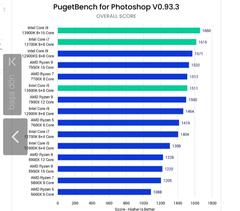 Grafik Tasarım İçin Sistem Tavsiyesi