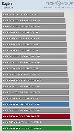 INTEL 11-10. Nesil İşlemciler [ANA KONU]