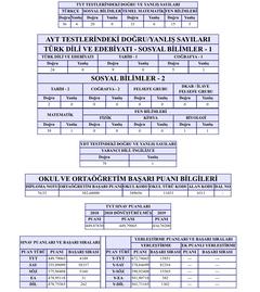 EŞİT AĞIRLIK İLK 1000'E GİRENLER SONUÇLARINI PAYLAŞABİLİR Mİ?