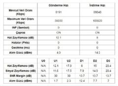 İnternet Paket Değişikliği Önerisi