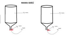  Otomatik kedi yemleme makinası yapmak istiyorum