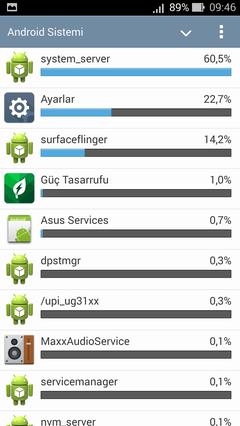  ASUS ZENFONE 5-6 LOLIPOP ROM/YAZILIM/DONANIM-ROOT-GELİŞTİRMELER (SES-PİL) GÜNCEL