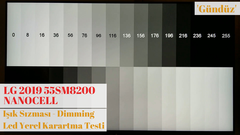LG 55SM8200 Nanocell 12 Bölüm Video İnceleme - YENİ VİDEO EKLENDİ