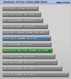  SATILDI  **GTX 750Ti**  (msi - asus)