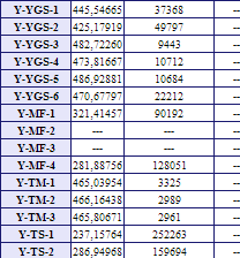  MF puan türünde 100k'dan sonra tercih yapacaklar (İÇERİİİ)