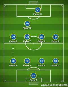  Futbol Diziliş Yapma Sitesi