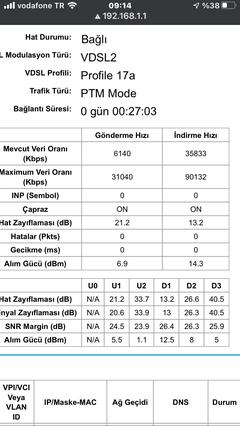  SNR Değeri Minimum Kaç db Olmalı?