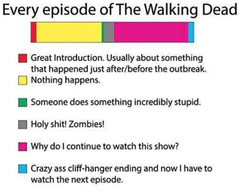 The Walking Dead (2010 - 2022) 