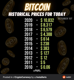  Bitcoin Hakkında Her Şey [ANA KONU]