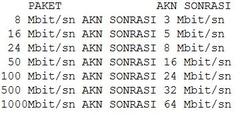 Yeni AKN ( adil kullanım kotası) kuralları - 2018 AKN kalkıyor!