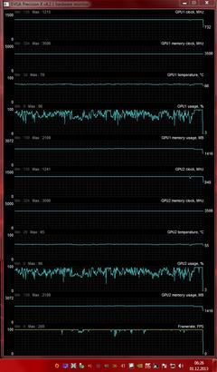  GTX 760 SLI = Fiyat/Performans OYUN düzeneği