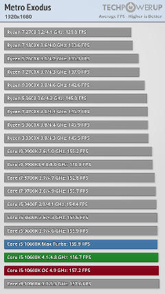 INTEL 11-10. Nesil İşlemciler [ANA KONU]