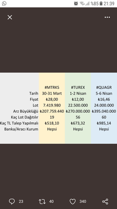 Uzun Vadeli Borsa Yatırımım(Günlüktür)