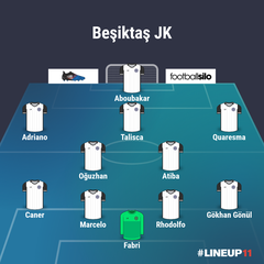  Beşiktaş  - Gaziantep [Hazırlık Maçı 3 Eylül 19:00 BJK TV]
