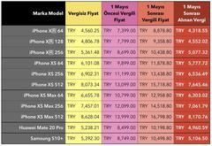 ABD'den iPhone 11 & 11 Pro alacaklar! Uluslararası garanti konusuna dikkat!