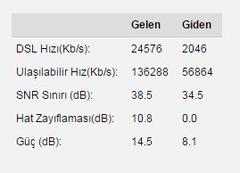  Hattımın Alabildiği Max. Hızı Nasıl Öğrenebilirim?