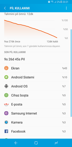 SAMSUNG GALAXY S8/S8 PLUS [ANA KONU]