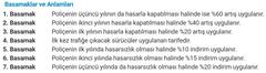 Trafik sigortasinda tavan fiyat uygulamasi ve iade(Tavan Belli Oldu) Uygulama 12 Nisanda Basliyor