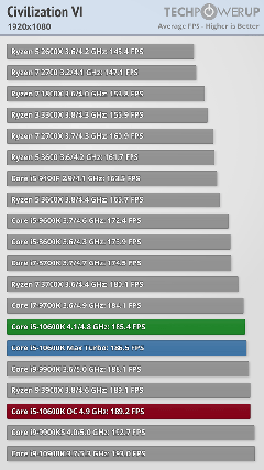 INTEL 11-10. Nesil İşlemciler [ANA KONU]