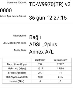 DSL bağlantım arada bir kopuyor