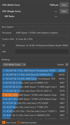 Thinkbook 15 Gen 2 ARE (AMD) inceleme (20VG006WXT) (15.6", ryzen 4700u, 8 gb, 256 gb)