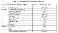 Yeni Başlayacaklar İçin Sıvı Soğutma Rehberi