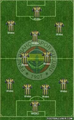  Fenerbahçe'mizin muhtemel Konya 11'i