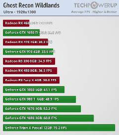 NVIDIA GTX 1050 & Ti // 1060 & Ti // 1070 & Ti // 1080 & Ti // Titan Serisi [ANA KONU]