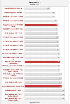  390x Alınır mı?