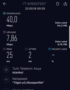 Netspeed fiber